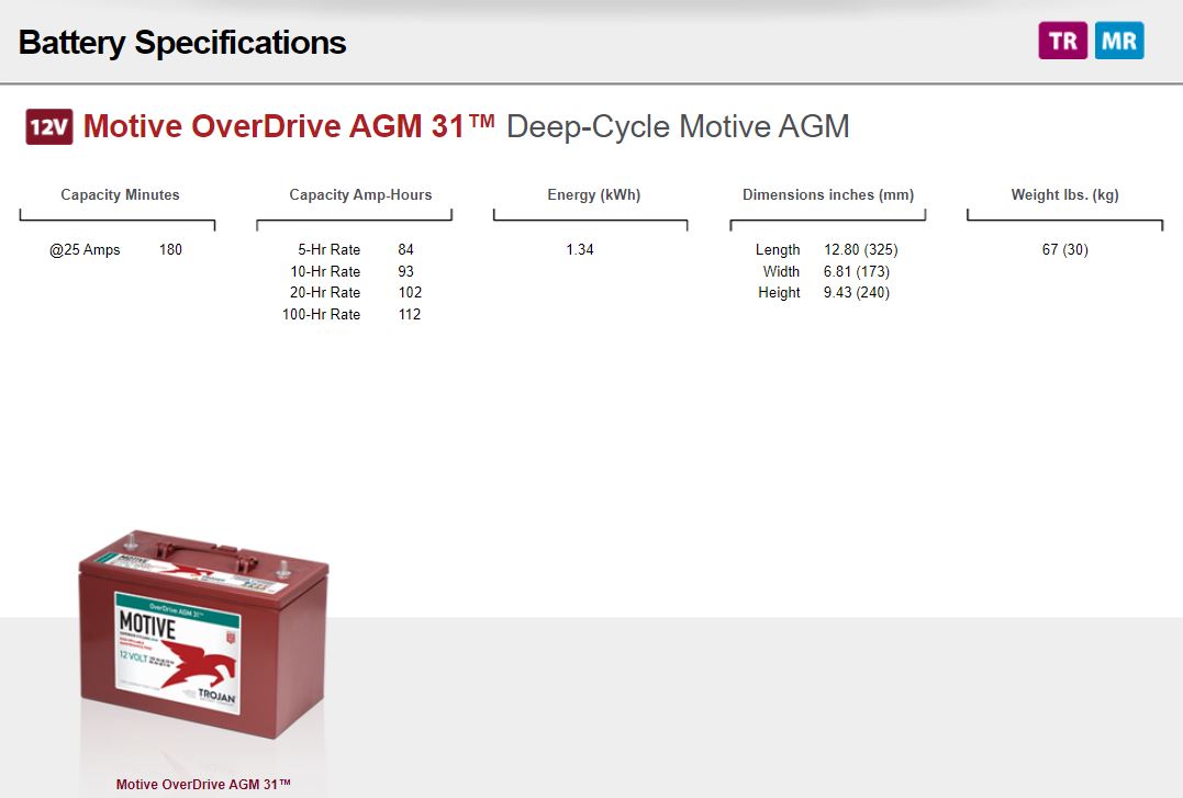 31 agm motive overdrive