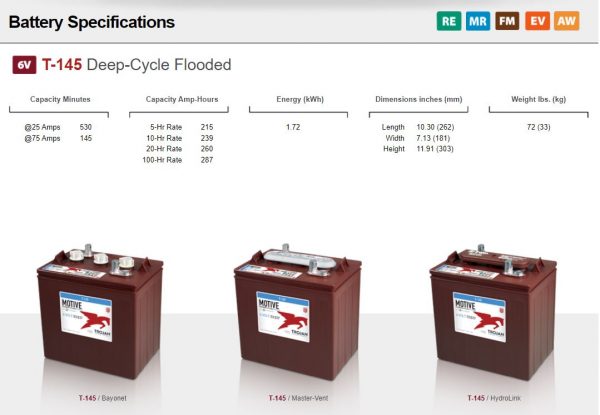 t145-tojan-battery-specifications-accus-plus