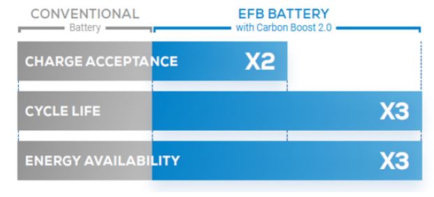 comparatif-technologie-efb-exide